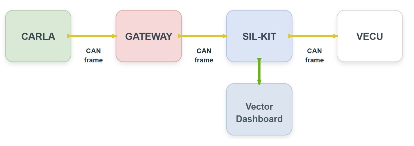 System Architecture Diagram